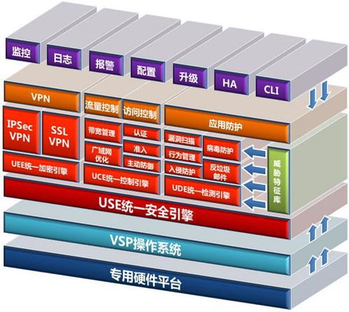 網(wǎng)御星云UTM連續(xù)十一年穩(wěn)居榜首 解讀2023年網(wǎng)絡(luò)安全公司排名與技術(shù)趨勢