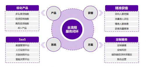 知識圖譜與圖神經(jīng)網(wǎng)絡(luò) 融慧金科張凱解讀金融科技中的智能網(wǎng)絡(luò)技術(shù)服務(wù)